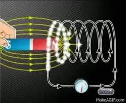 Faraday's law of induction dates from the 1830s, and is a basic law of electromagnetism relating to the operating principles of transformers, inductors, and many types of electrical motors and generators.1 faraday's law is applicable to a closed circuit made of thin wire and states that Technical Egg Faraday S Law Of Induction Also Called