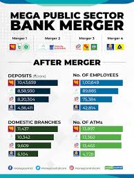 Bank Mergers Here Is How The Insurance Jvs And Policy
