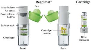 Cureus metered dose inhaler technique: Spiolto Respimat 2 5 Microgram 2 5 Microgram Inhalation Solution Summary Of Product Characteristics Smpc Emc
