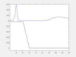 equation solving matlab simulink
