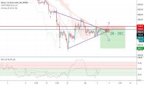 Xbt Charts And Quotes Tradingview