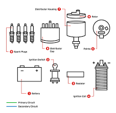 how ignition systems work chion