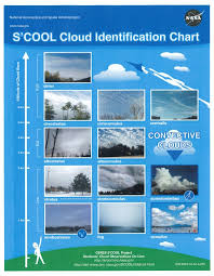 Nasa Cloud Chart Clouds Are Generally Characterised By