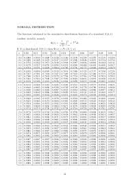 Binomial Distribution Calculator Online Sek Usd Chart