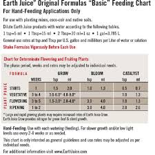 Earth Juice 128 Oz 0 3 1 Bloom Fertilizer
