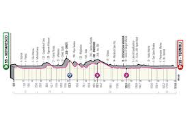 Ci sono tappe del giro d'italia che il tour de france si sogna. Preview Your Stage By Stage Breakdown Of The 2021 Giro D Italia Course Cyclingtips
