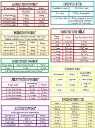 Dehydrated Food Conversion Chart Dehydrated Food