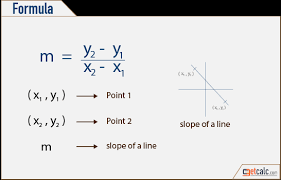 Line Slope Calculator Work With Steps