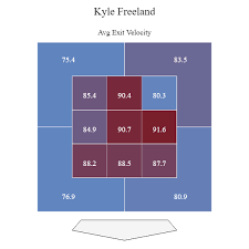 Kyle Freeland 2019 Outlook Freezestats