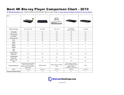 Best 4k Blu Ray Player Comparison Chart 2019