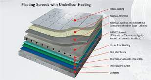 types of screed bonded screed