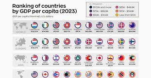 10 countries by gdp per capita