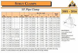 phd pipe strut clamp 2016 zinc 6 034