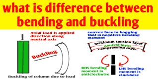 what is difference between bending and