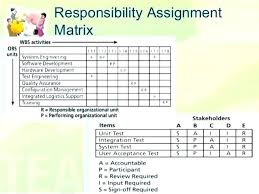 Responsibility Assignment Matrix Template Excel Matrix Excel