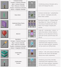 Include it in your classes if . Minecraft Education Edition Chemistry Update Features Explained Minecraft Designs Minecraft Minecraft Tips