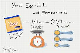 equivalents of diffe yeast varieties