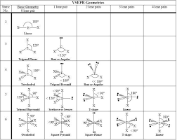 Gallery For I3 Lewis Structure Molecular Geometry Vsepr