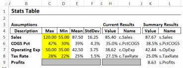 How To Create Monte Carlo Models And Forecasts Using Excel