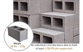 How Much Weight Can A Cinder Block Hold