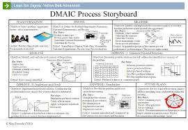 Dmaic Process Storyboard Ppt Video Online Download
