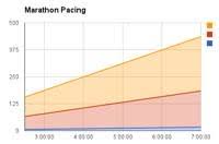 Marathon Pacing Charts Marathon Basics