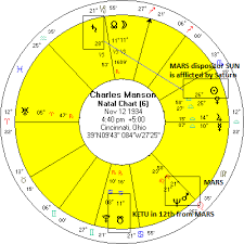 Charles Manson Birth Chart Best Picture Of Chart Anyimage Org