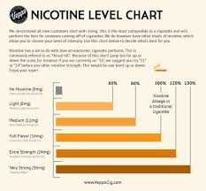 Cigarette Nicotine Level Chart Bedowntowndaytona Com