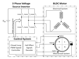 three phase bldc motor drive