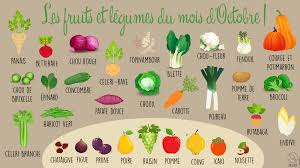 Les fruits et légumes du mois d'octobre - La Recette