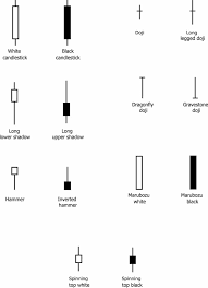 How To Trade Japanese Candlesticks