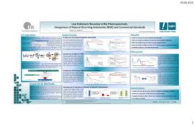 Pda 2014 Low Endotoxin Recovery In Biopharmaceuticals