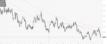 Aud Usd Technical Analysis Aussie Challenging July Lows