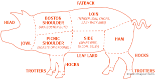 18 Bright Cuts Of A Hog Chart