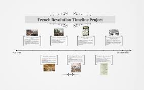 French Revolution Timeline Project By Ellery Bledsoe On Prezi