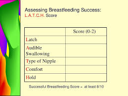 Preparing For Ob Clinicals Teaching Breastfeeding Ppt Download