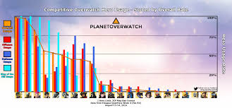51 Faithful Overwatch Headshot Damage Chart