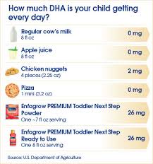 Enfamil Feeding Chart Luxury Parent S Choice Non Gmo Premium