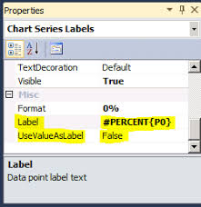Display Percentage Values On Labels Of Ssrs Charts Epm