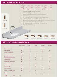 Counter Tops Comparison Chart Lky Renovation Works