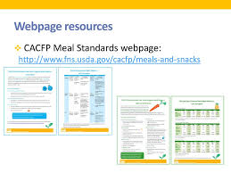 New Child And Adult Care Food Program Meal Patterns Ppt
