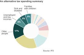 The Truth About Welfare Spending Facts Or Propaganda Bbc