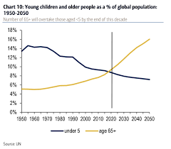 Demographic Shift More Older Adults Than Children Business
