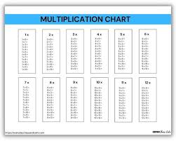 free printable multiplication charts
