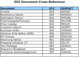 Edi Revealed Edi Document X12 Edifact Cross Reference Chart