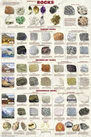Introduction To Rocks Poster Amazon Co Uk Kitchen Home
