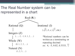 1 2 The Real Number System The Real Number System Can Be
