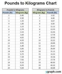 Kg Kilograms Lb Pounds Conversion Chart For Your