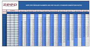 hdpe pipe size chart zeep construction