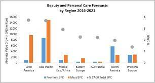 reimagining growth in the global beauty